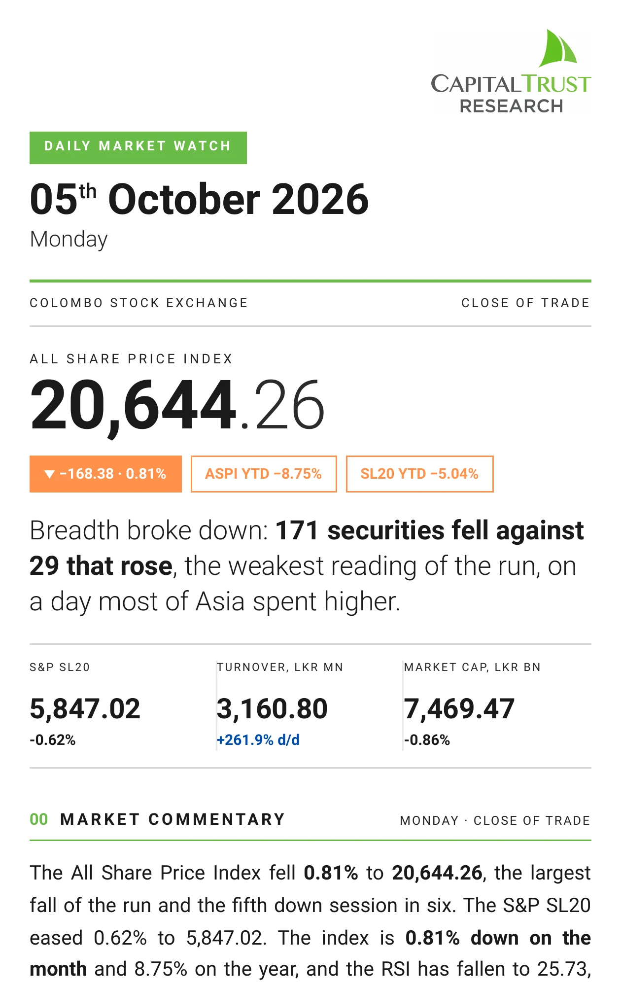 Daily Market Watch, Monday, 5 October 2026