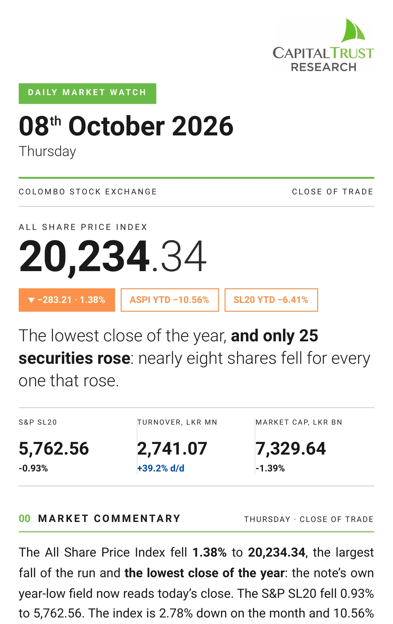 Daily Market Watch, Thursday, 8 October 2026