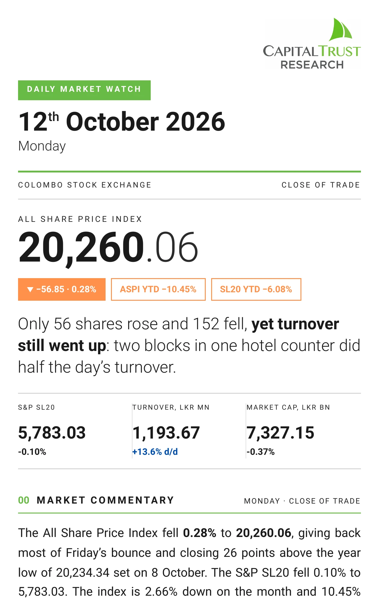 Daily Market Watch, Monday, 12 October 2026