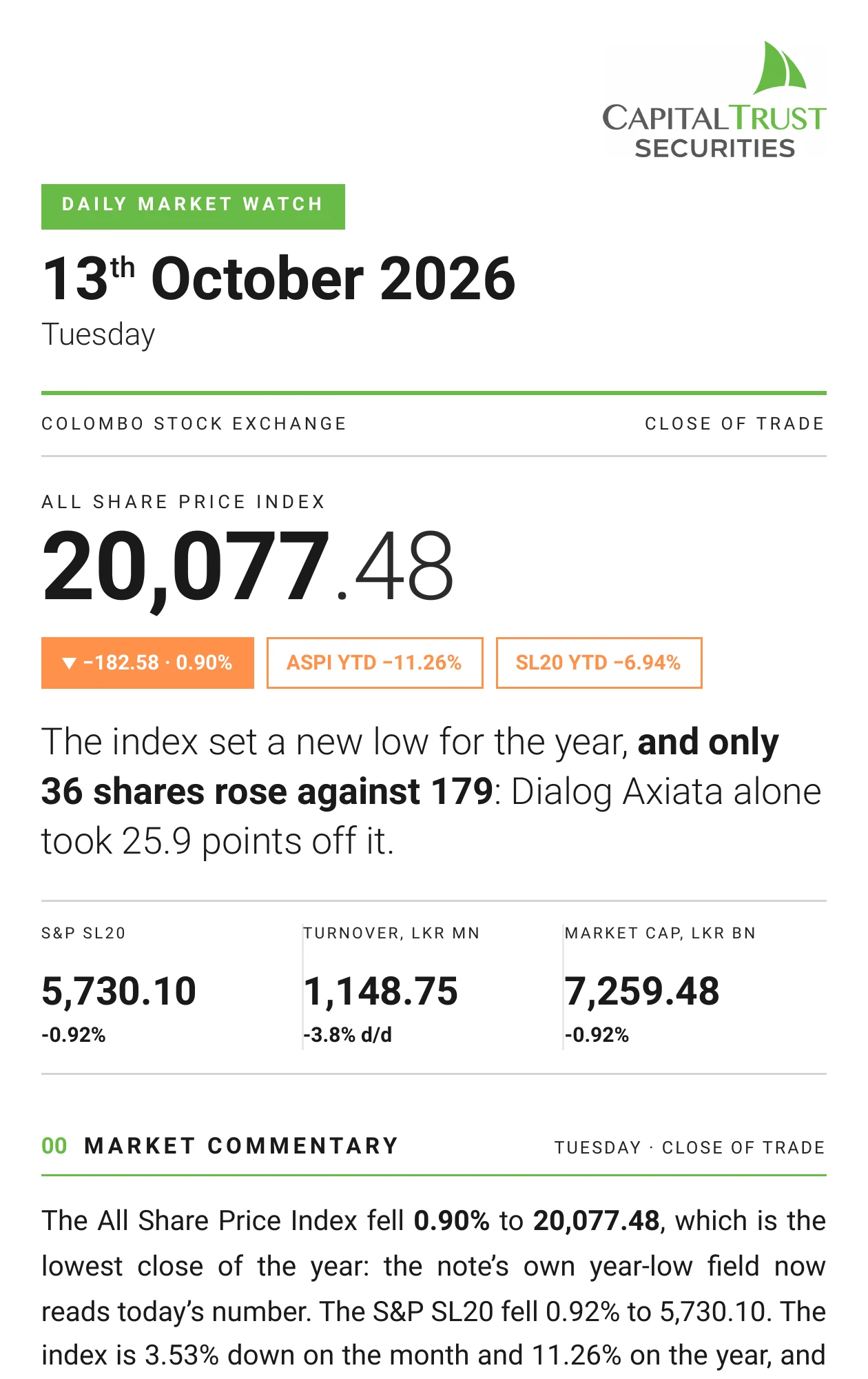 Daily Market Watch, Tuesday, 13 October 2026