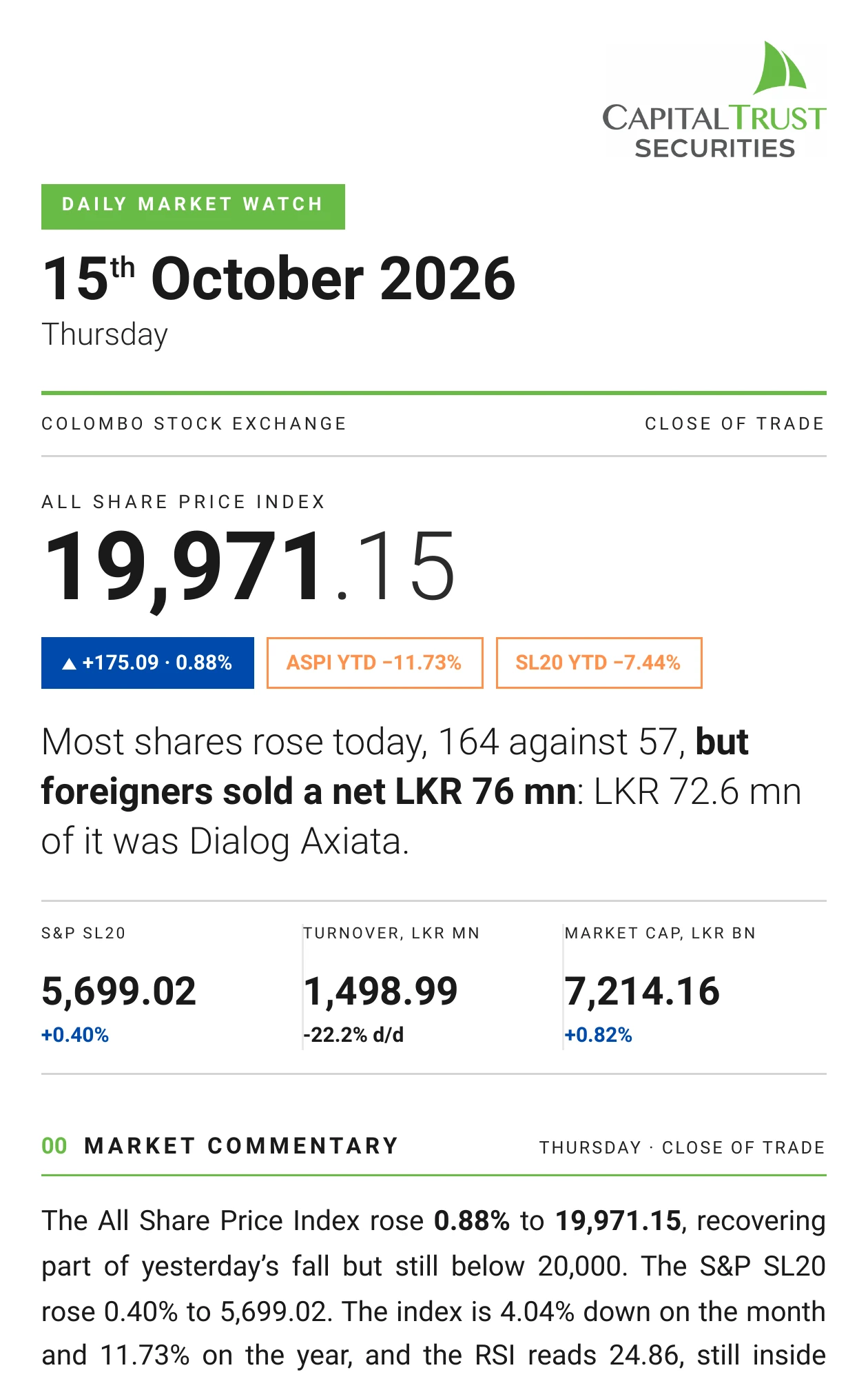 Daily Market Watch, Thursday, 15 October 2026