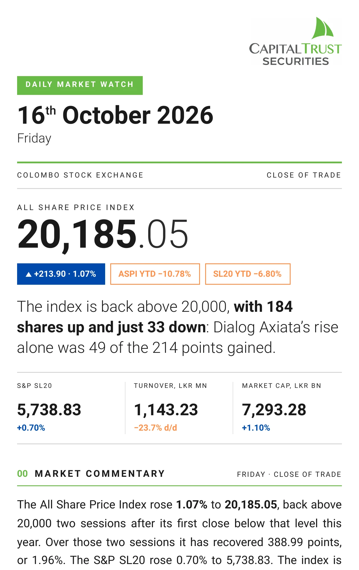 Daily Market Watch, Friday, 16 October 2026