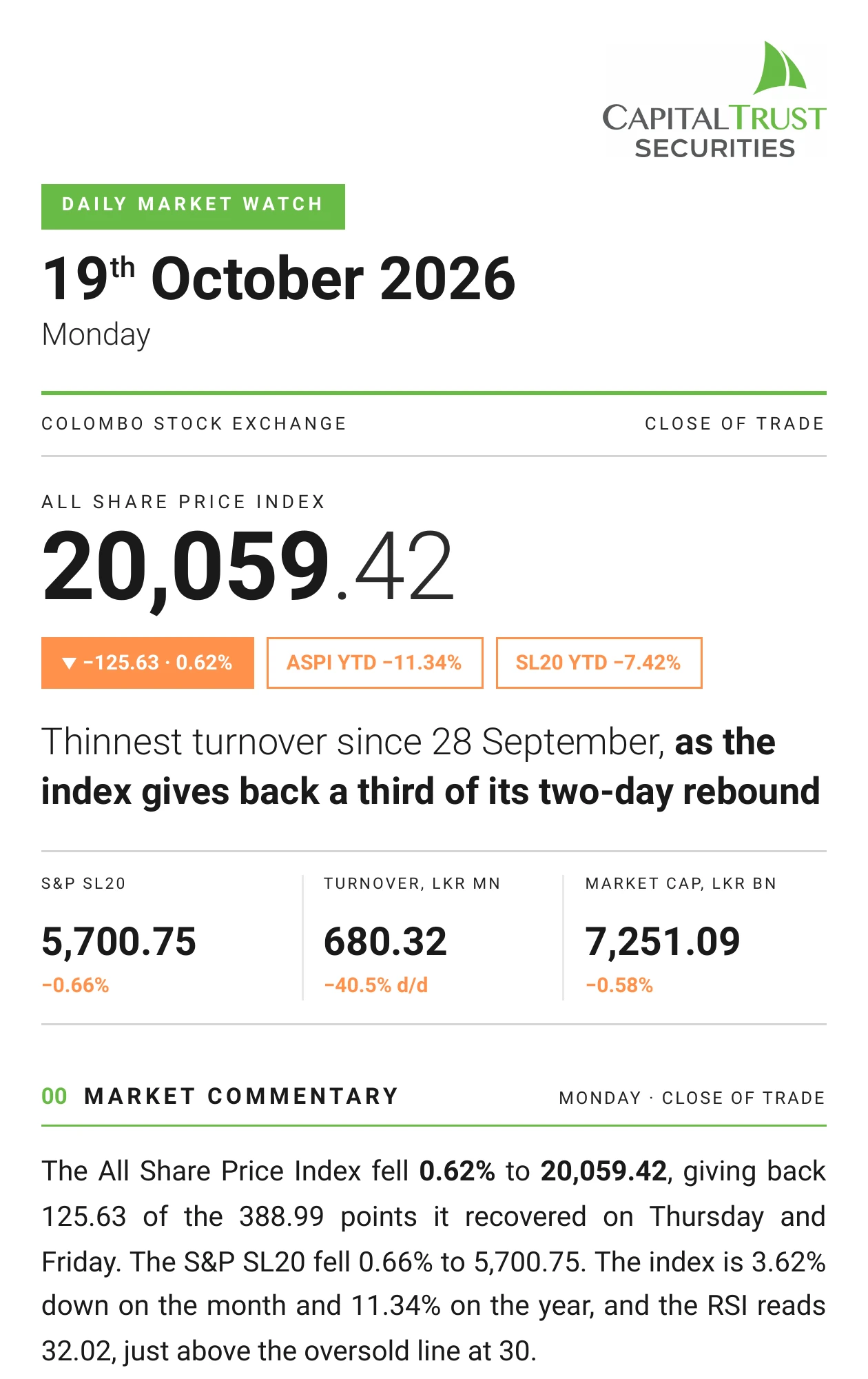 Daily Market Watch, Monday, 19 October 2026