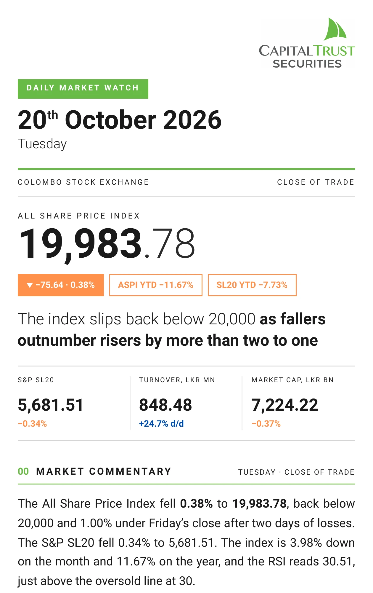 Daily Market Watch, Tuesday, 20 October 2026
