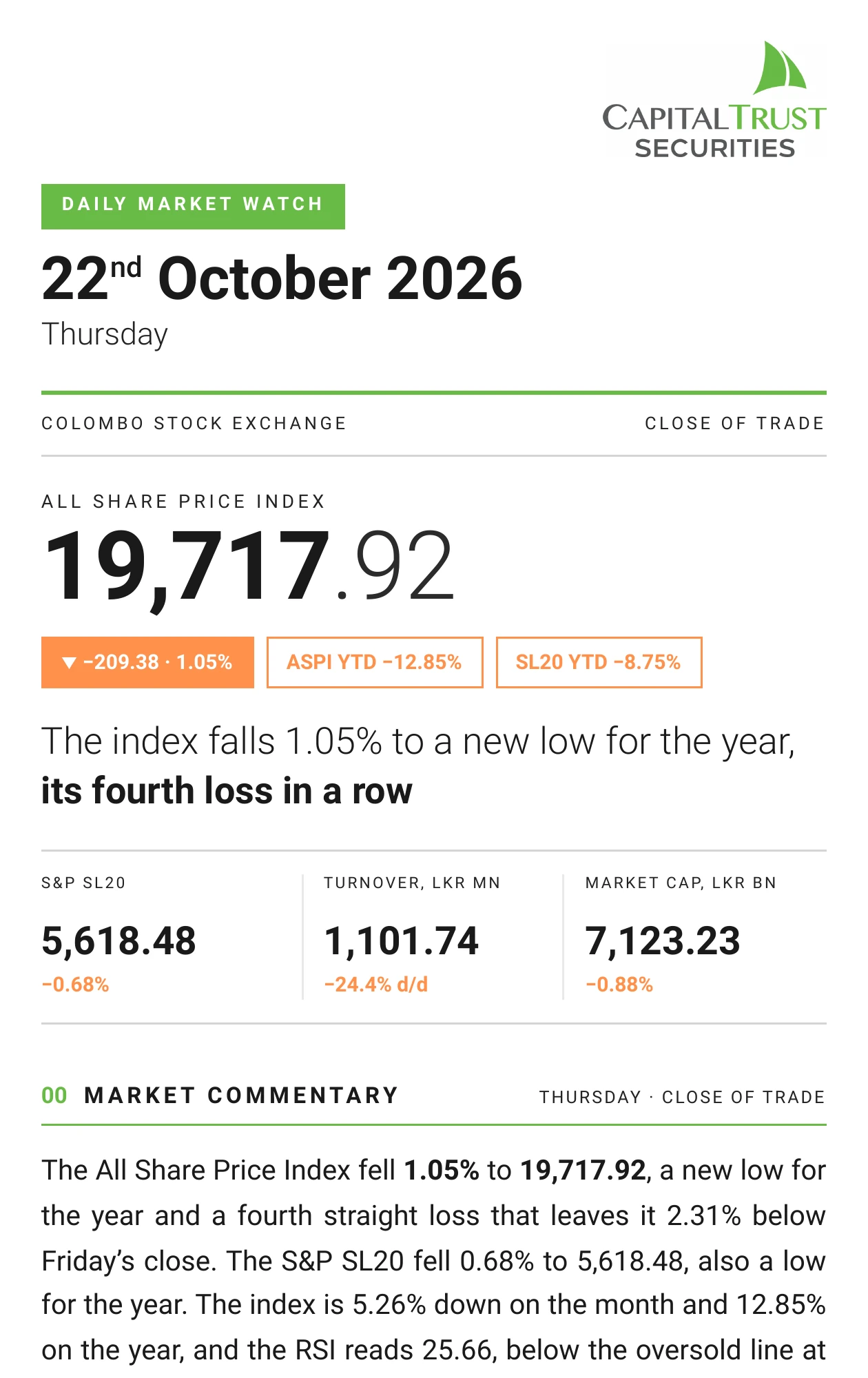 Daily Market Watch, Thursday, 22 October 2026