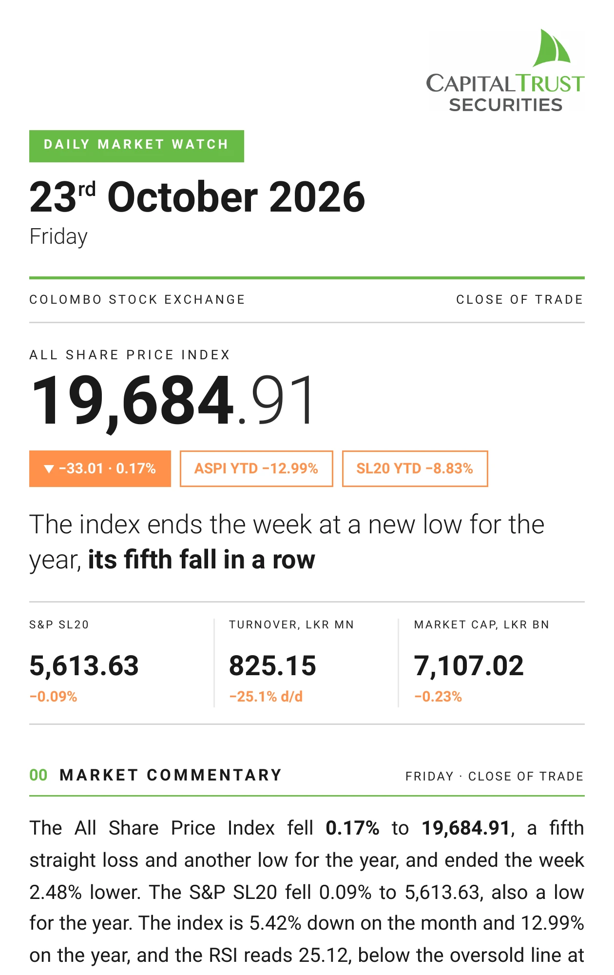 Daily Market Watch, Friday, 23 October 2026