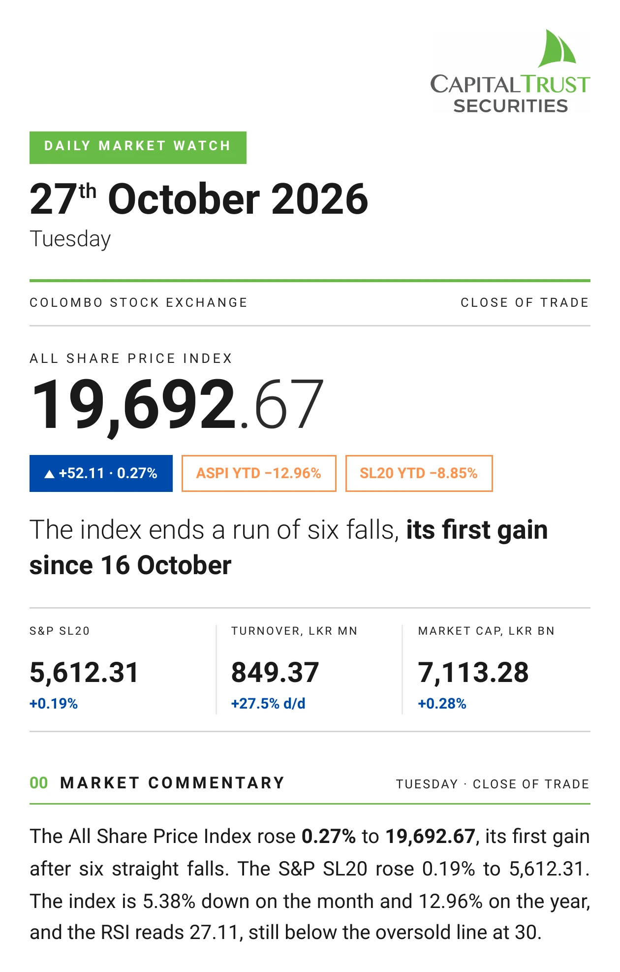 Daily Market Watch, Tuesday, 27 October 2026