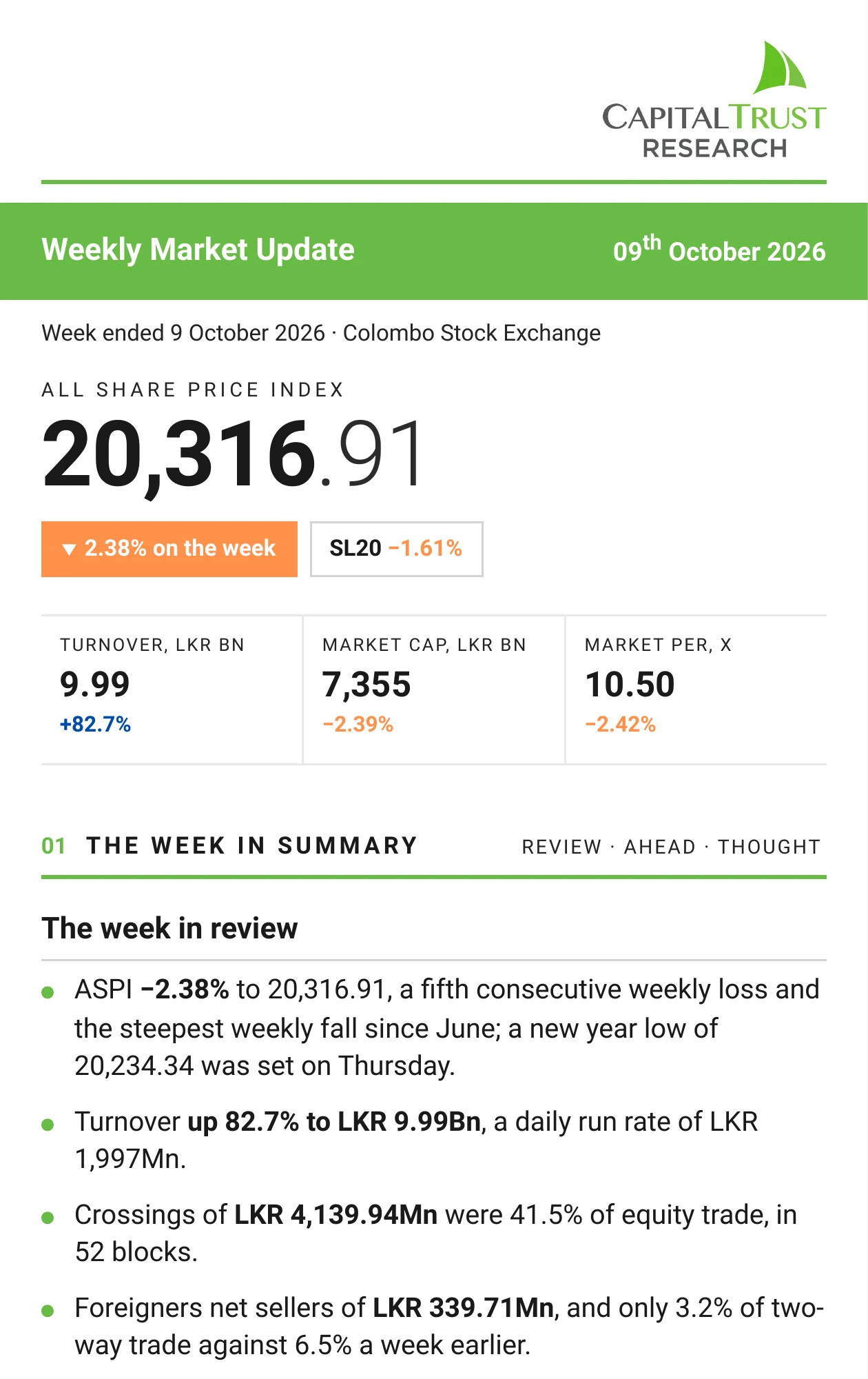 Weekly Market Update, Week ended 9 October 2026