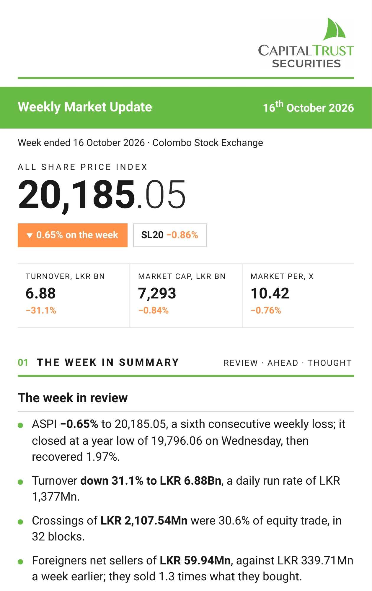 Weekly Market Update, Week ended 16 October 2026