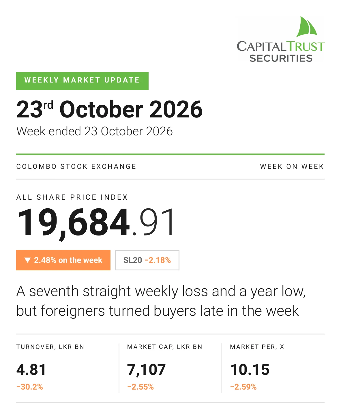 Weekly Market Update, Week ended 23 October 2026